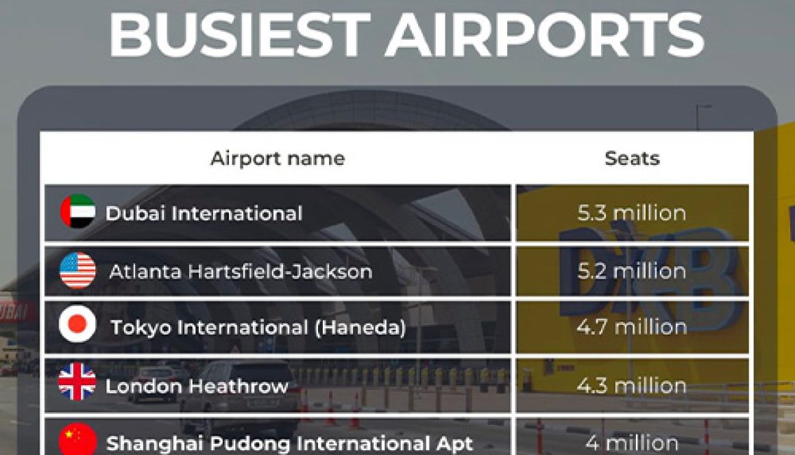 Why Dubai Continues to Shine as a Global Hub for Investors and Travelers